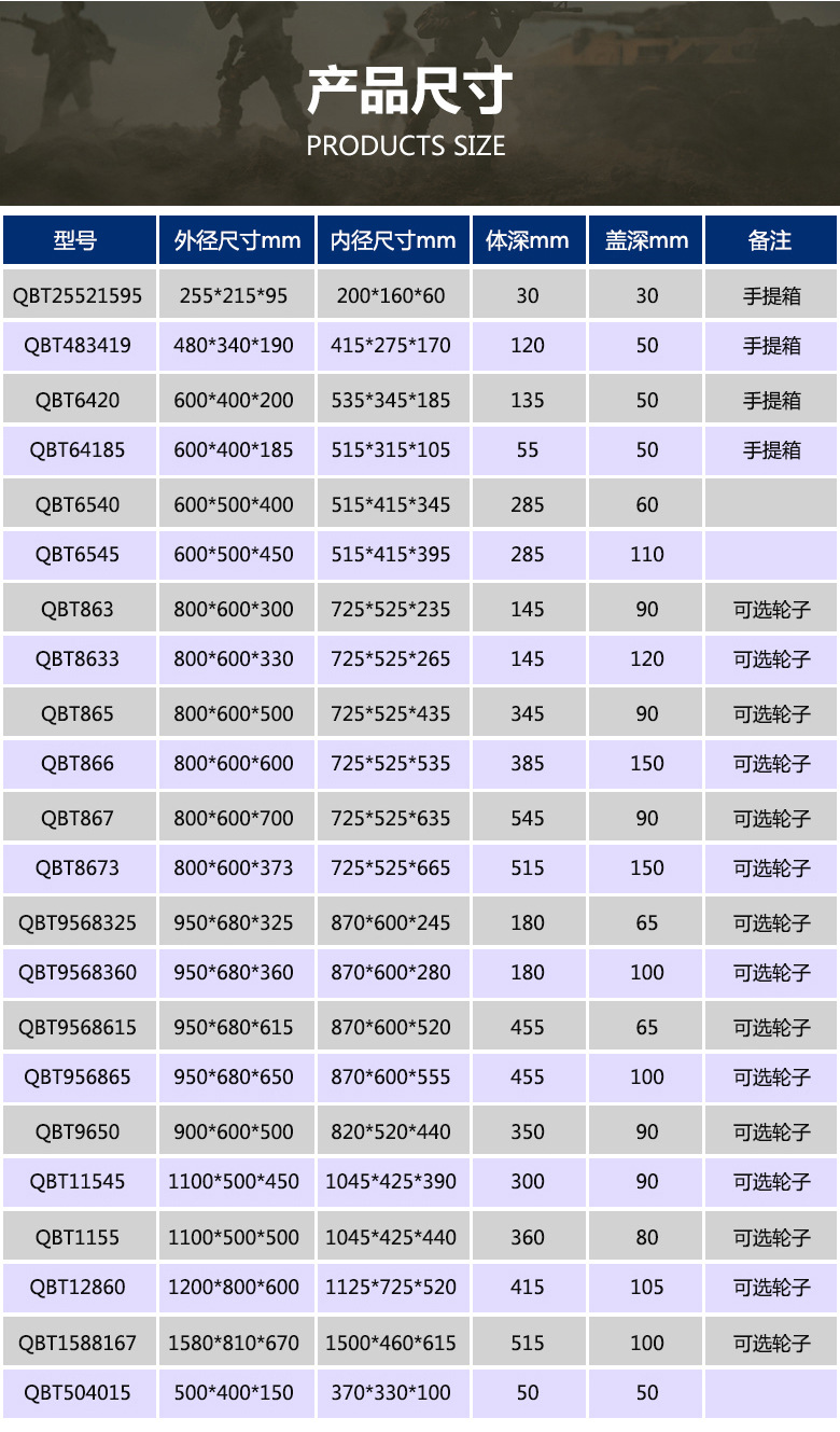 滾塑箱尺寸表